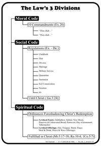 The Law 3 Divisions