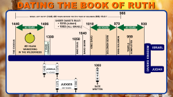 Dating Book of Ruth