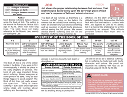 Job — Biblical Introduction