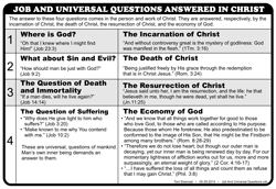 Job & Universal Questions