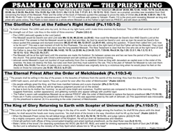 Psalm 110