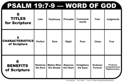 Ps.19:7-9 Titles-Benefits