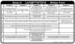 Lam Overview