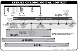 Chron Context
