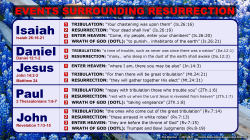 Resurrection