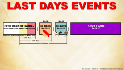Last Days Periods