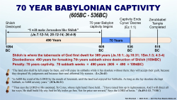 70 Year Captivity