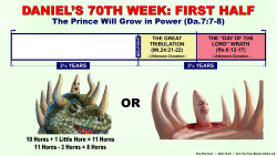 70th Week: First Half