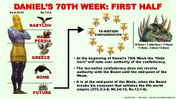 70th Week: First Half