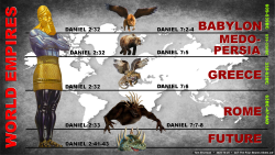 World Empires Images