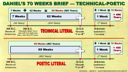 70th Week