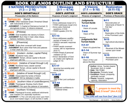 Amos Outline