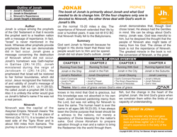 Jonah — Biblical Introduction