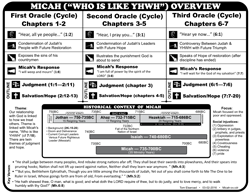 Micah Overview