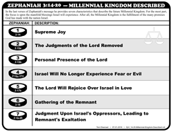 Millennial Kingdom