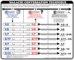 Conversation Technique
