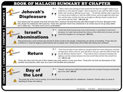 Summary By Chapter
