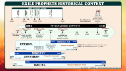 Exile Prophets (Slide)