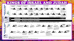 Old testament Kings Chronology