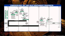 Prophets of Israel