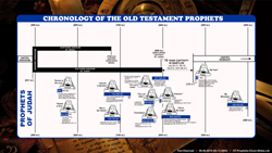 Prophets of Judah