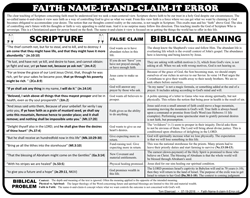 Faith Name It Claim It Error 
