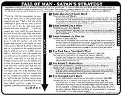 Fall of Man (Ge.3)