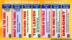 7 Kingdom Parables (Mt.13)