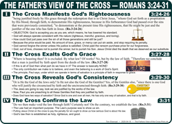 The Father's View of the Cross (Ro.3:24-31)