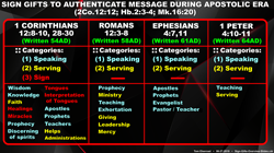 Sign Gifts Overview