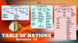 Table of Nations