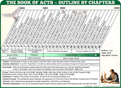 Outline by Chapters