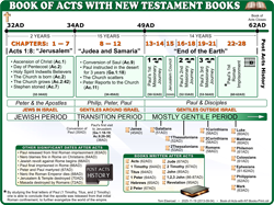 With NT Books