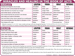 Miracles & Healing