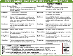 Repentance & Faith