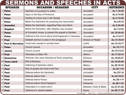 Sermons in Acts