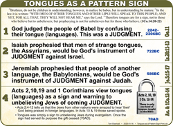 Tongues Pattern Sign