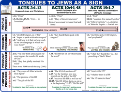 Tongues & Jews (2:1-13)