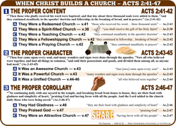 Christ's Church (Ac.2:41-47)