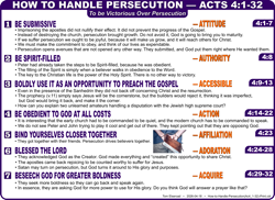 How To Handle Persecution (Ac.4:1-32)