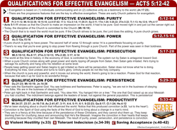 Effective Evangelism (5:12-42)