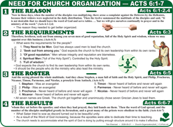 Church Organization (Acts 6:1-7)