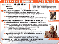 Stephen's Speech (Ac.7:1-53)