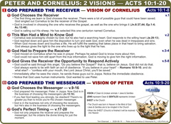 Peter & Cornelius: 2 Visions (Acts 10:1-20)