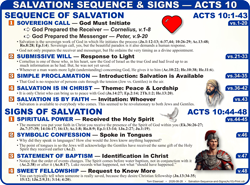 Salvation: Sequence and Signs (Acts 10)