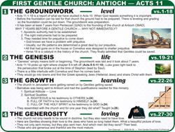 First Gentile Church (Acts 11)