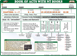 Acts Overview