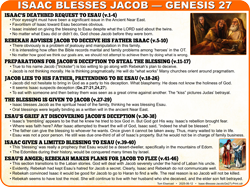 Isaac Blesses Jacob (Ge.27)