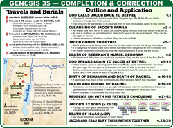 Completion and Correction (Ge.35)