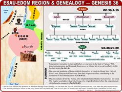 Esau-Edom Region (Ge.36)